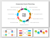 Slide deck featuring corporate event planning visuals, with a central circular infographic and smaller supporting diagrams.