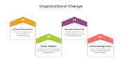 900216-organizational-change-05