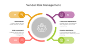 Collection of vendor process slides having numbered sections in distinct colors with corresponding icons and caption areas.