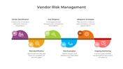 900218-vendor-risk-management-03