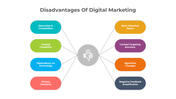 900222-disadvantages-of-digital-marketing-01