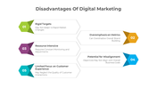 900222-disadvantages-of-digital-marketing-02