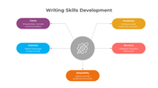 900225-writing-skills-development-03