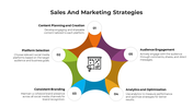 900240-sales-and-marketing-strategies-10