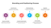 900241-branding-and-positioning-01