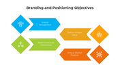 900241-branding-and-positioning-02