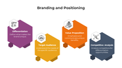 900241-branding-and-positioning-07