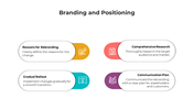 900241-branding-and-positioning-09