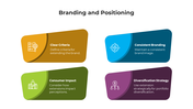 900241-branding-and-positioning-10