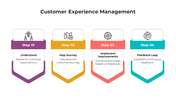 900243-customer-experience-management-01