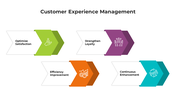 900243-customer-experience-management-02