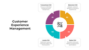 900243-customer-experience-management-03