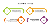 900244-innovation-process-02