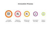 900244-innovation-process-03