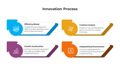 900244-innovation-process-05