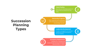 Concise Succession Planning PowerPoint And Google Slides