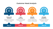 Delightful Customer Need Analysis PPT And Google Slides