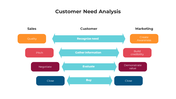 900247-customer-need-analysis-02