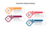 900247-customer-need-analysis-03