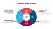 900247-customer-need-analysis-06