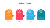 900258-industry-trends-01