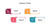 900258-industry-trends-05