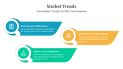 Slide deck highlighting various market trends and their impact on business in colorful layouts with icons.