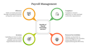 900260-payroll-management-03