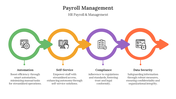 900260-payroll-management-05