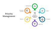 Slide pack on priority management with various layouts, including circular icons and flowcharts, in vibrant colors.