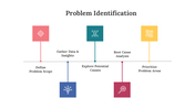 Coolest Problem Identification PowerPoint And Google Slides