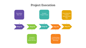 900265-project-execution-05