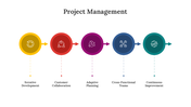 900266-project-management-07