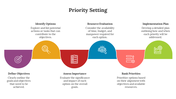 Attractive Priority Setting PowerPoint And Google Slides