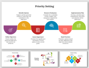 Colorful slide deck with flowchart in purple, yellow, red, blue, and green, outlining the stages of setting priorities.