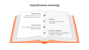 Coolest Asynchronous Learning PowerPoint And Google Slides