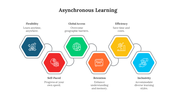 900278-asynchronous-learning-02