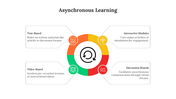 900278-asynchronous-learning-03