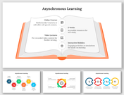 Coolest Asynchronous Learning PowerPoint And Google Slides