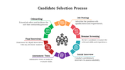 900279-candidate-selection-process-01