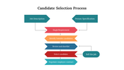 900279-candidate-selection-process-02