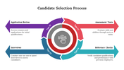 900279-candidate-selection-process-04