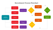 900282-recruitment-process-flowchart-01