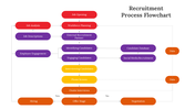 900282-recruitment-process-flowchart-02