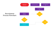 900282-recruitment-process-flowchart-03