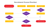 900282-recruitment-process-flowchart-04