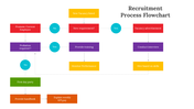 900282-recruitment-process-flowchart-05