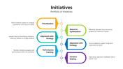 Portfolio of initiatives diagram with key elements in zig zag boxes on either side placed in white background.