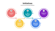 Easy To Use Initiatives PowerPoint And Google Slides Theme