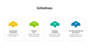 Best Initiatives PowerPoint And Google Slides Template